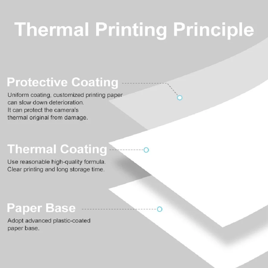 Kamera cetak Mini kertas terma - Heat Transfer Vinyl Roll ulasan dan harga